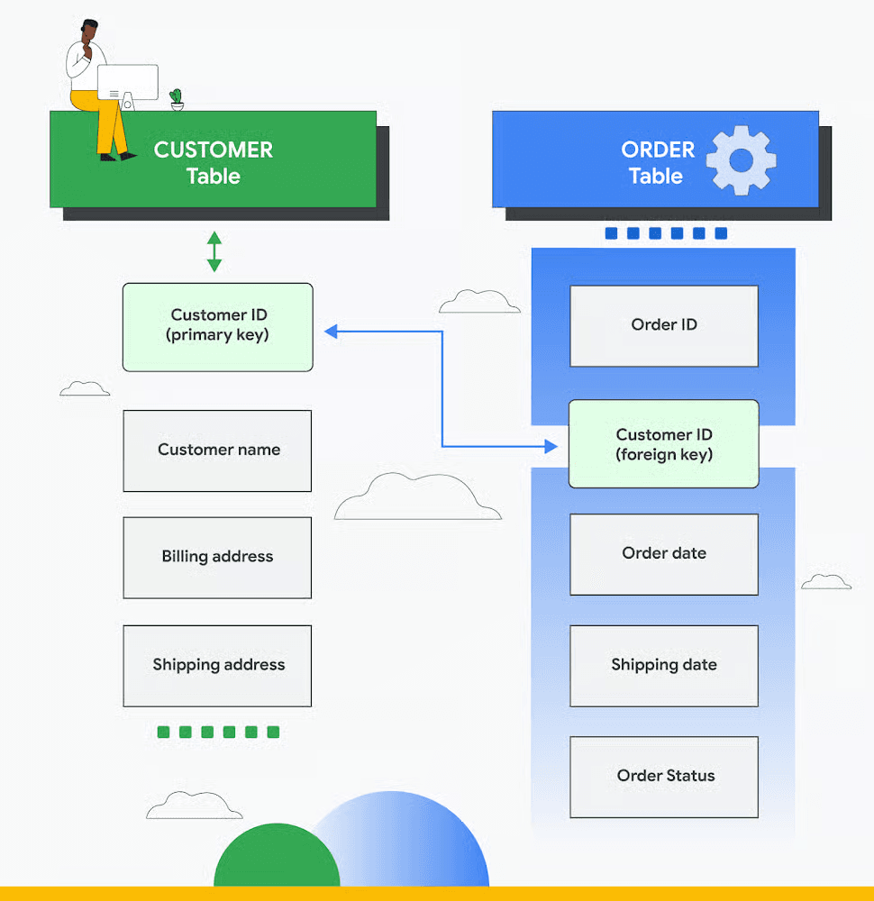 Database Management